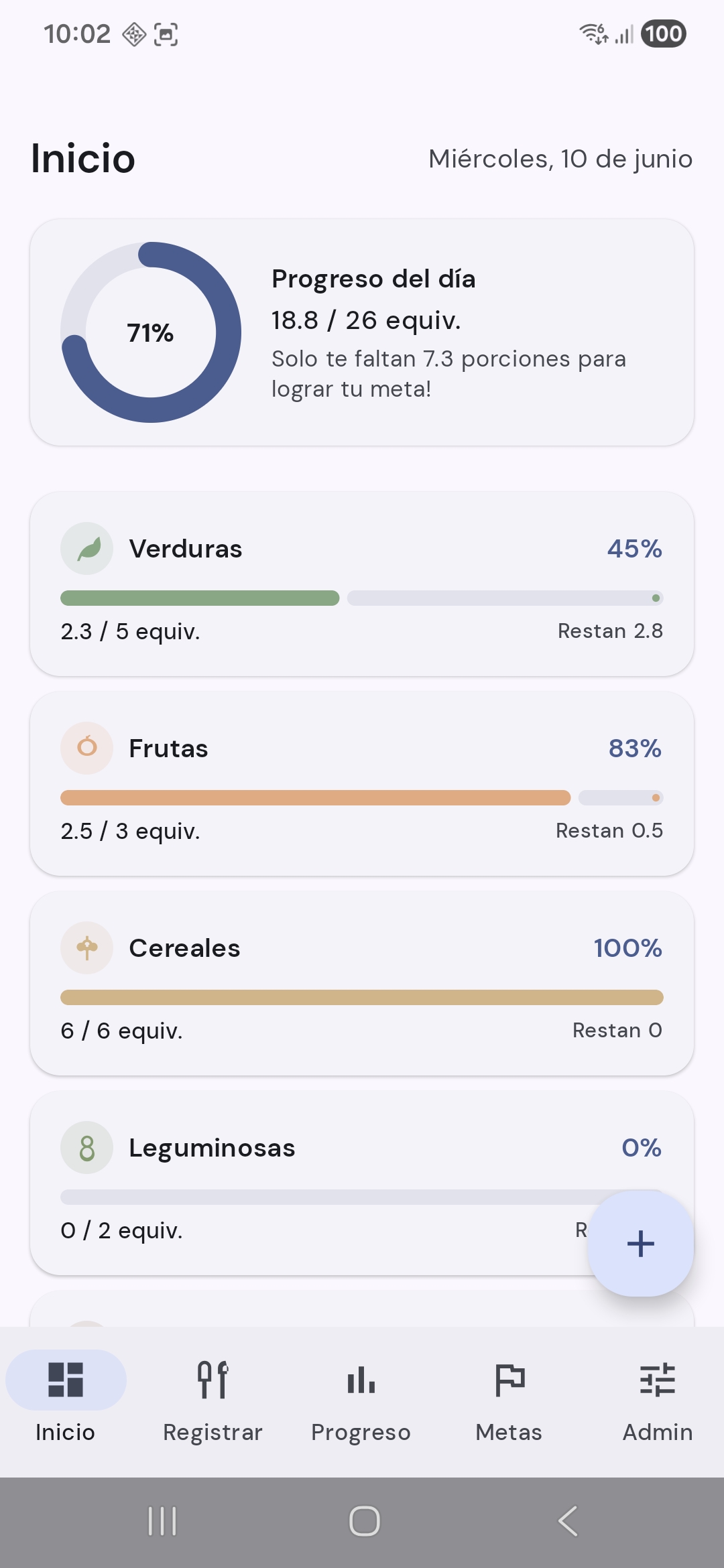 SMAE Tracker daily progress dashboard